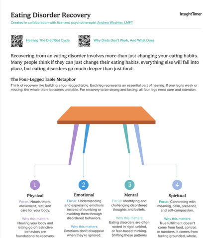 Eating Disorder Recovery