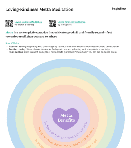 Loving-Kindness Metta Meditation