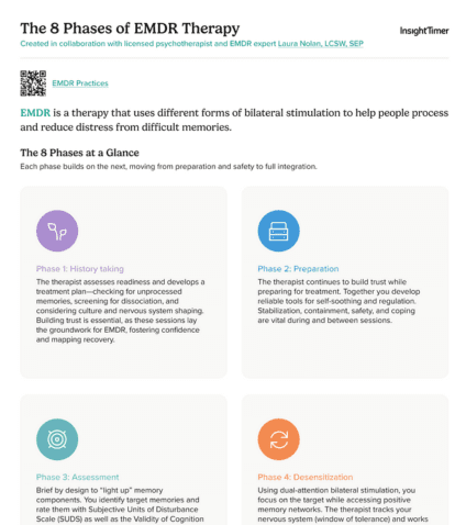 The 8 Phases of EMDR Therapy
