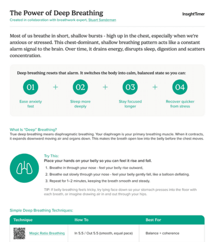 The Power of Deep Breathing Worksheet